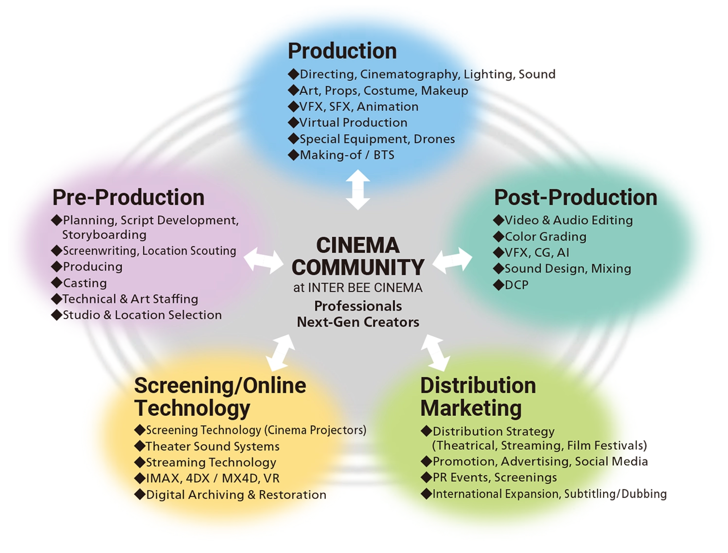 INTER BEE CINEMA community