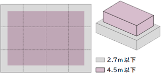 (2)12~18小間