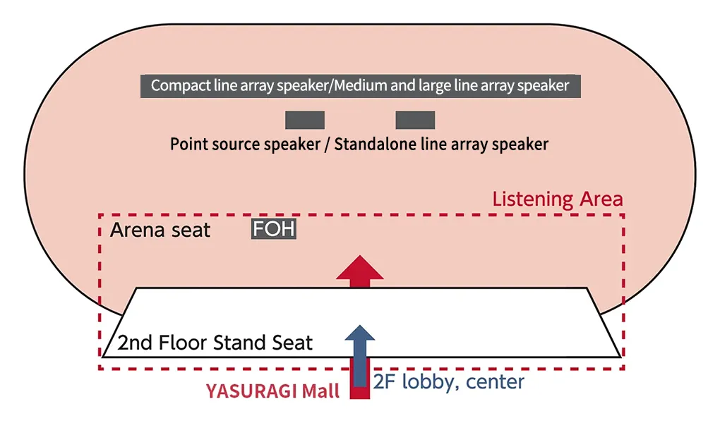 Turbosound