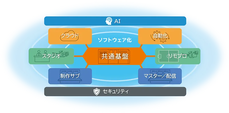 2025年展示プラン概念図