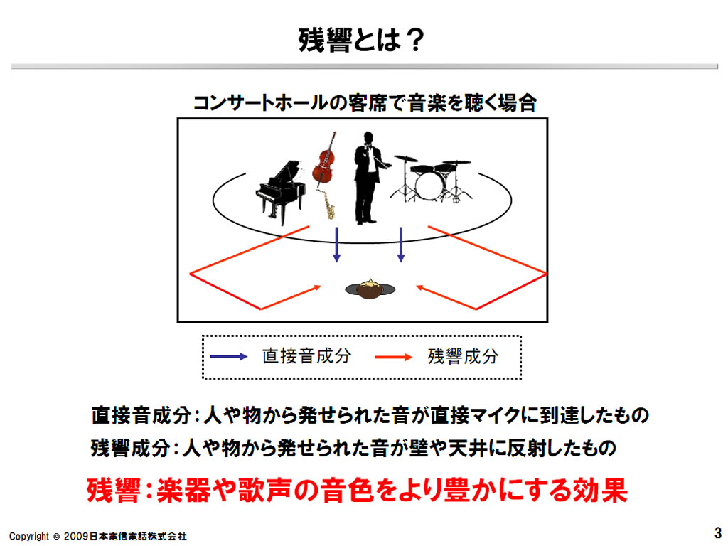 残響についての説明図