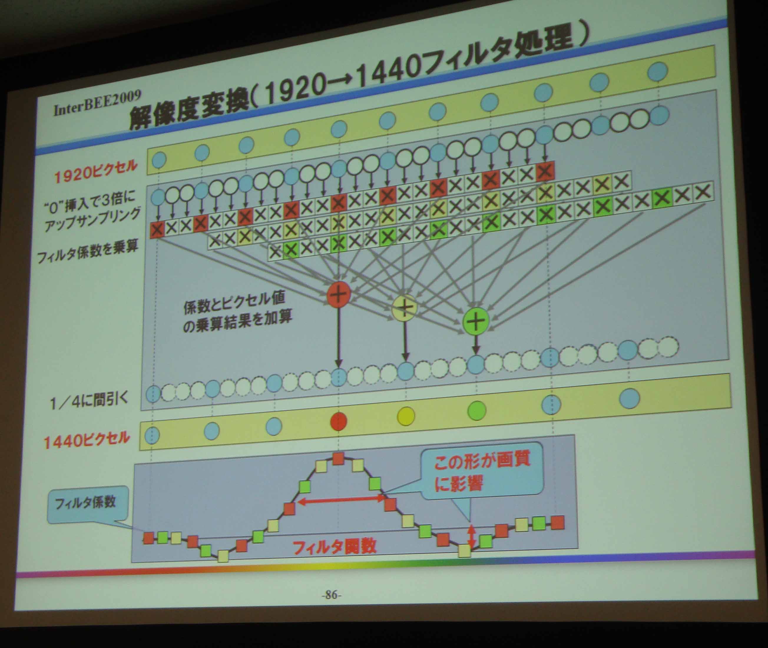 編集時の解像度変換の課題についても解説