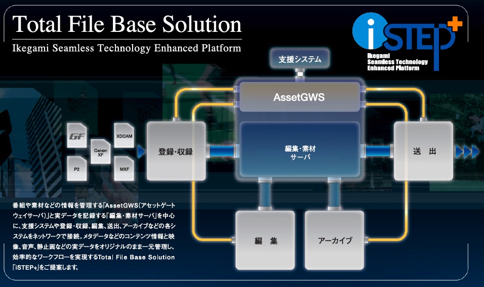 『iSTEP+(アイ・ステップ・プラス)』のワークフロー図