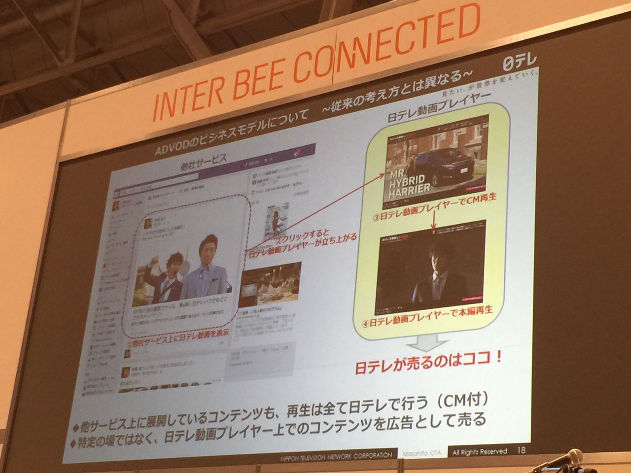 日本テレビの広告つきVOD(ADVOD)の概念図