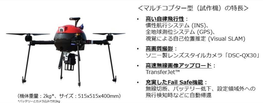マルチコプター型(試作機)の特長
