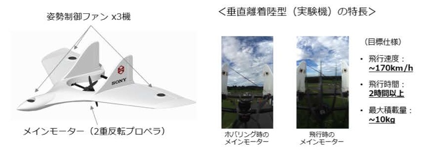 垂直離陸型(実験機)の特長
