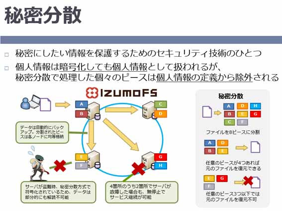 (図版2)秘密分散の機能イメージ
