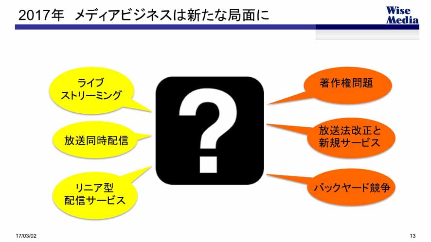 2017年、メディアビジネスは新たな局面を迎える(塚本氏資料)