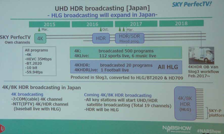 スカパー!の4K放送